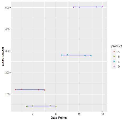 Image result for Ggplot2 Horizontal Line