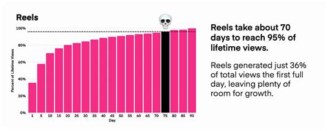 Toradh íomhá ar Work Chart B Reals
