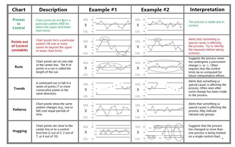 Image result for Lean Control Chart