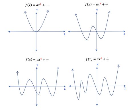 Polynomial Graph に対する画像結果
