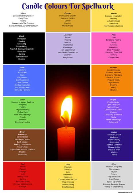 Candle Magic Color Chart కోసం చిత్ర ఫలితం