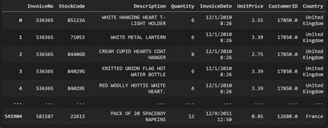 Image result for Python Customer Impact Chart