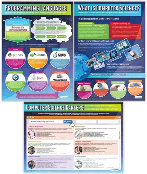 Toradh íomhá ar Poster Presentation On Computer Science Engineering