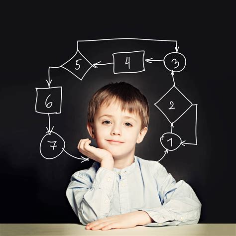 Image result for Computational Thinking Algorithm for Kids