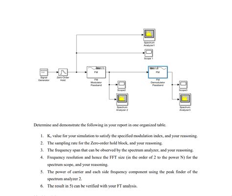 Toradh íomhá ar FM Modulation MATLAB