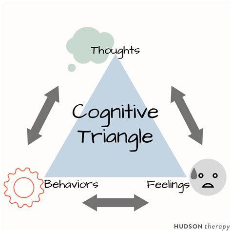 Image result for Cognitive Model Psychology