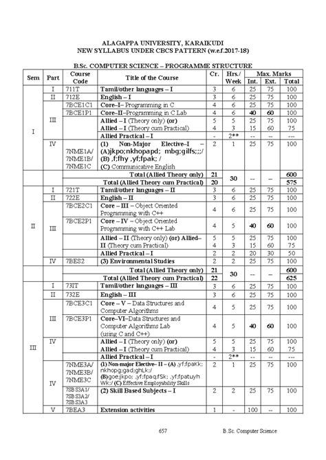 Cambridge University Computer Science Syllabus に対する画像結果