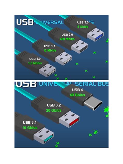 Image result for All USB Connectors