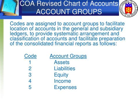 Image result for What Is COA in Accounting