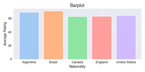 Image result for Python Beautiful Shape Plot