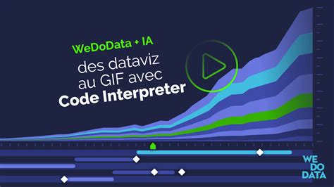 Toradh íomhá ar Code Interpreter Twitter GIF