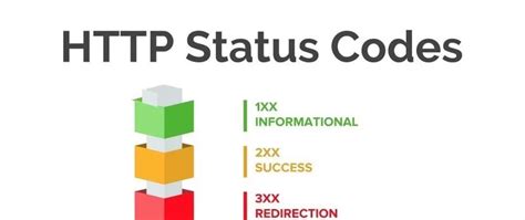 Image result for Status Code in Node.js
