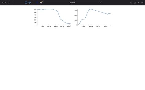 Toradh íomhá ar How to Make a Div Class