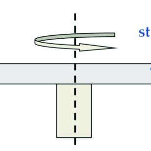 Image result for Pin Friction