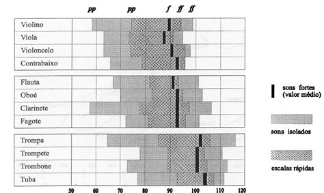 Image result for MP3 Dynamic Range Chart