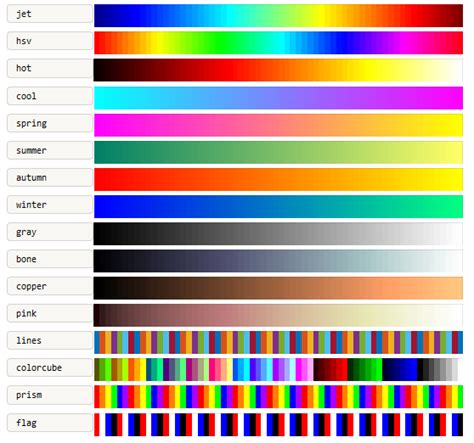 Image result for MATLAB Watermelon Colormap