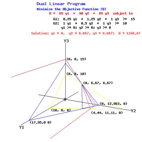 Linear Programming 3 Variables に対する画像結果