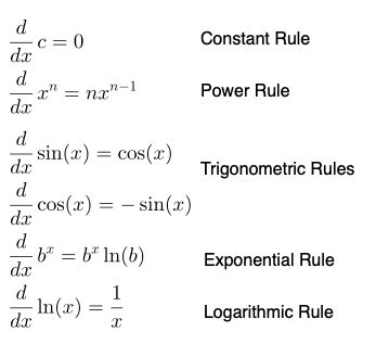 Toradh íomhá ar Chain Rule of Differentiation Examples