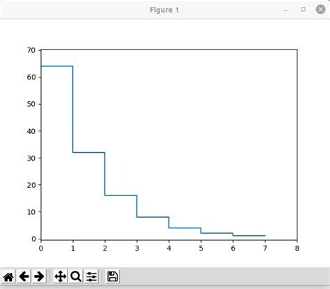 Image result for Collatz Sequence Python