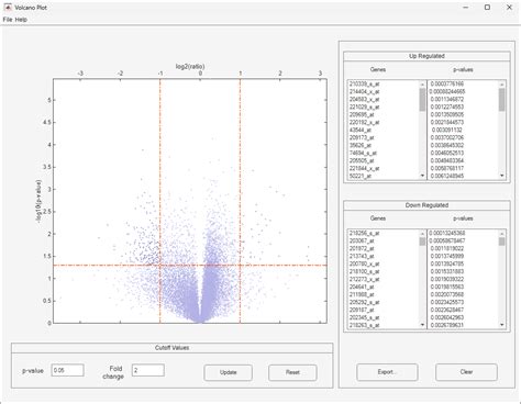 Image result for MATLAB 3D Plot Volcano Shape