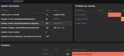Image result for Zabbix Monitoring Ping and Loss