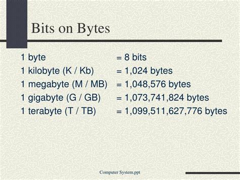 Byte Bit-এর ছবি ফলাফল