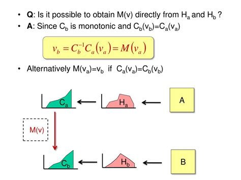 Image result for Histogram Equalization Algorithm