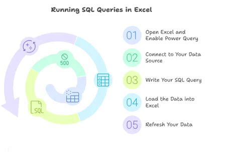 Afbeeldingsresultaten voor Run SQL Query Online