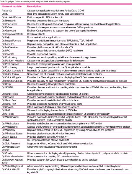 Image result for Qt Programming