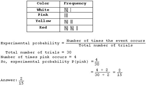 Experimental Probability Examples に対する画像結果