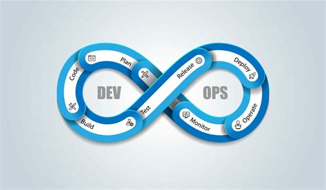 DevOps Labs に対する画像結果