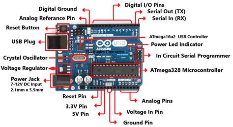 Image result for Arduino Uno Components