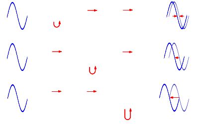 Switch Line Phase Shifter എന്നതിനുള്ള ഇമേജ് ഫലം