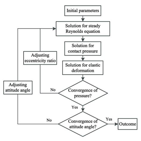 Image result for Numerical Chart Example
