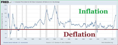 Image result for Inflation Deflation