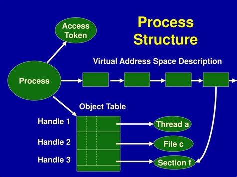 Image result for Object Manager Windows