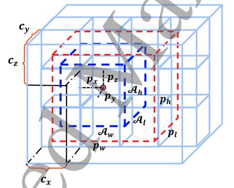 Overfitting Bounding Box에 대한 이미지 결과