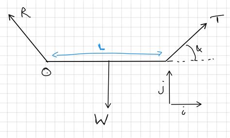 Image result for Beam Torque Example