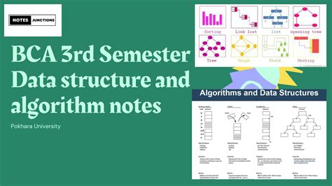 Image result for Data Structures and Algortithims Easy Notes