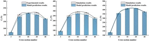 Prediction vs Simulation Drawing に対する画像結果