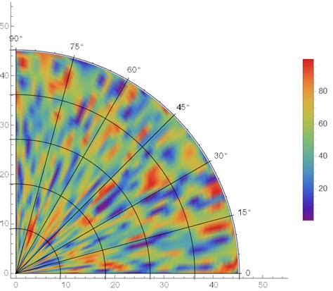 Mathematica Plot Heat Map に対する画像結果