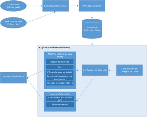 Langage De Programmation Java Logo కోసం చిత్ర ఫలితం