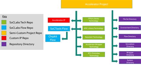 Structure Flow Diagram for Project に対する画像結果