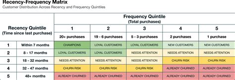 Toradh íomhá ar Matrix Frequency