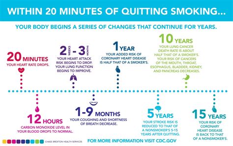 Image result for Quit-Smoking Chart Progress