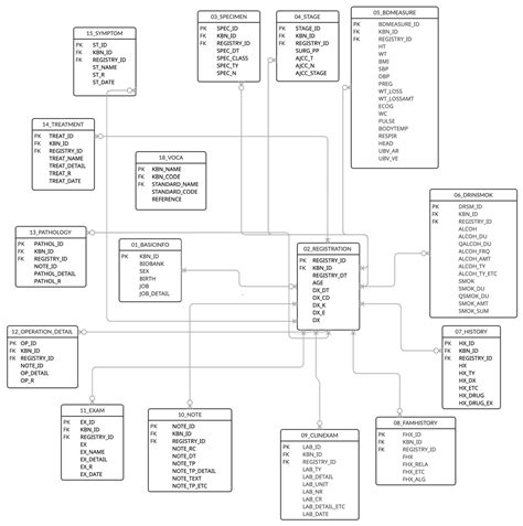 Image result for Common Data Model Schema