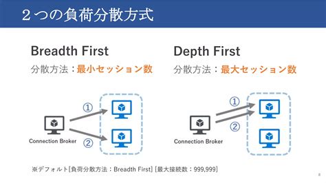 Workspace Virtual Desktop に対する画像結果