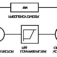 Toradh íomhá ar Phase Lock Loop Circuit