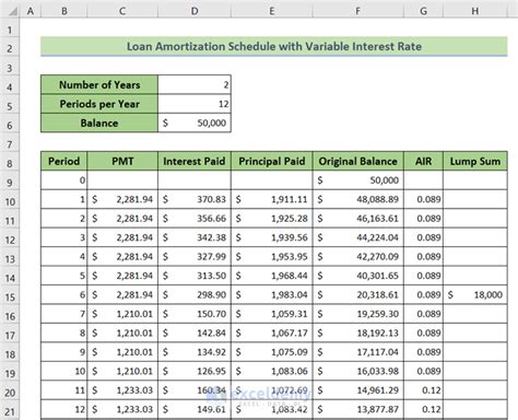 Afbeeldingsresultaten voor How to Make Interest Rate Graph Excel