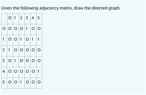 Can We Draw Adjacency Matrix with Directed Graph に対する画像結果